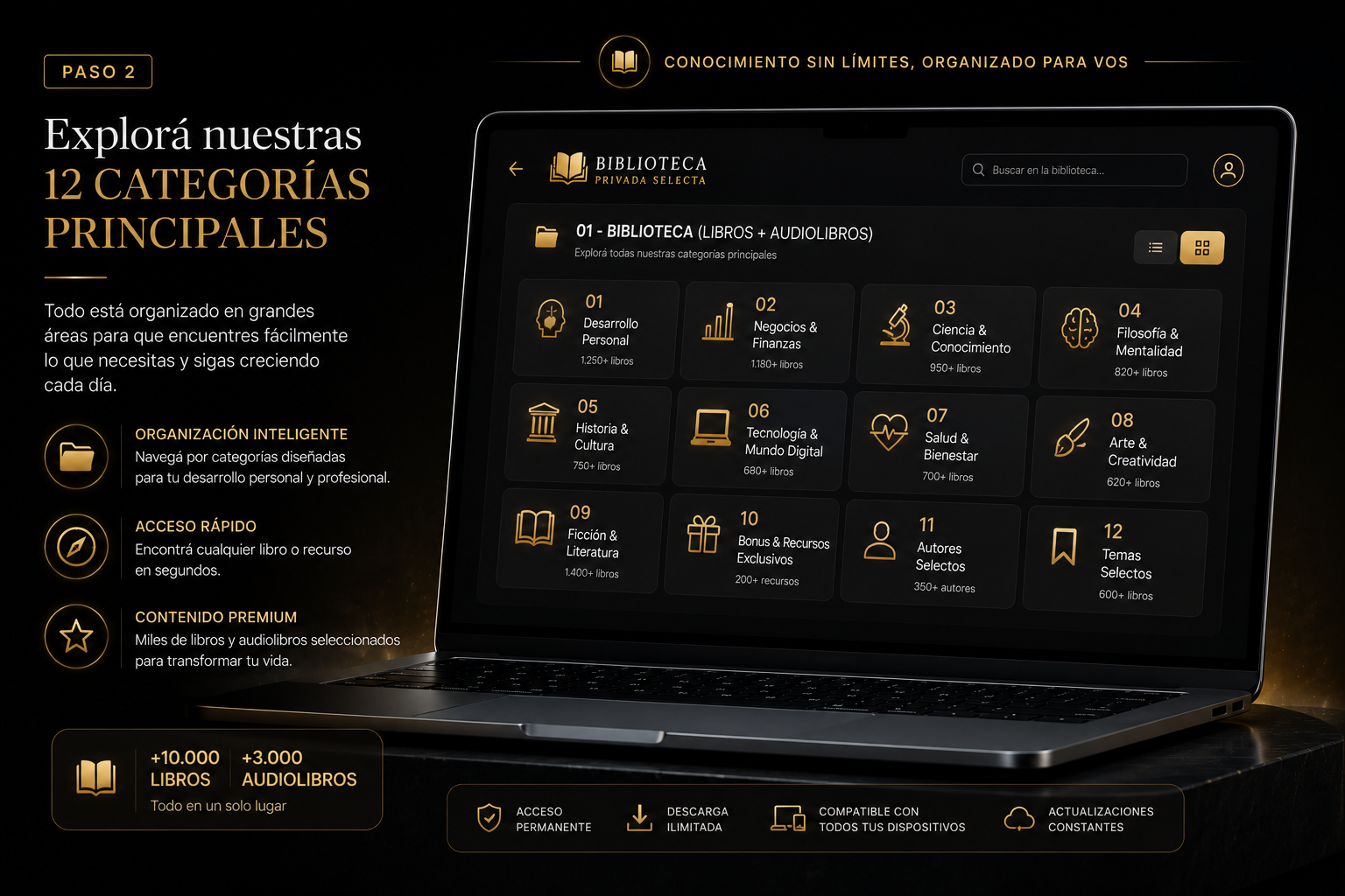 12 categorías principales de la biblioteca